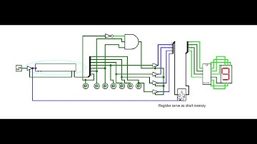 Keyboard tools and application in Logisim