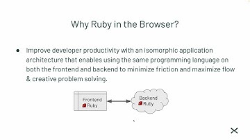 Intro to Ruby in the Browser by Andy Maleh (Montreal.rb Ruby Talk 2023/09)