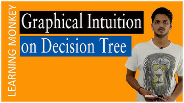Graphical Intuition on Decision Tree || Lesson 87 || Machine Learning || Learning Monkey ||
