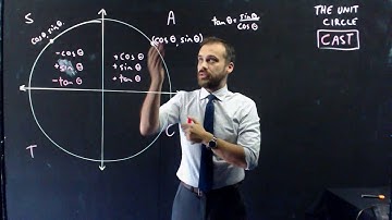 The unit circle CAST and why CAST works