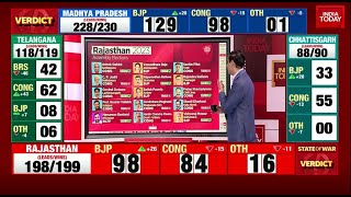 Rajasthan Election Result 2023: SWOT Analysis Of Political Parties | Assembly Election 2023