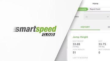 SMARTSPEED Cloud | Athlete Report Card Dashboard