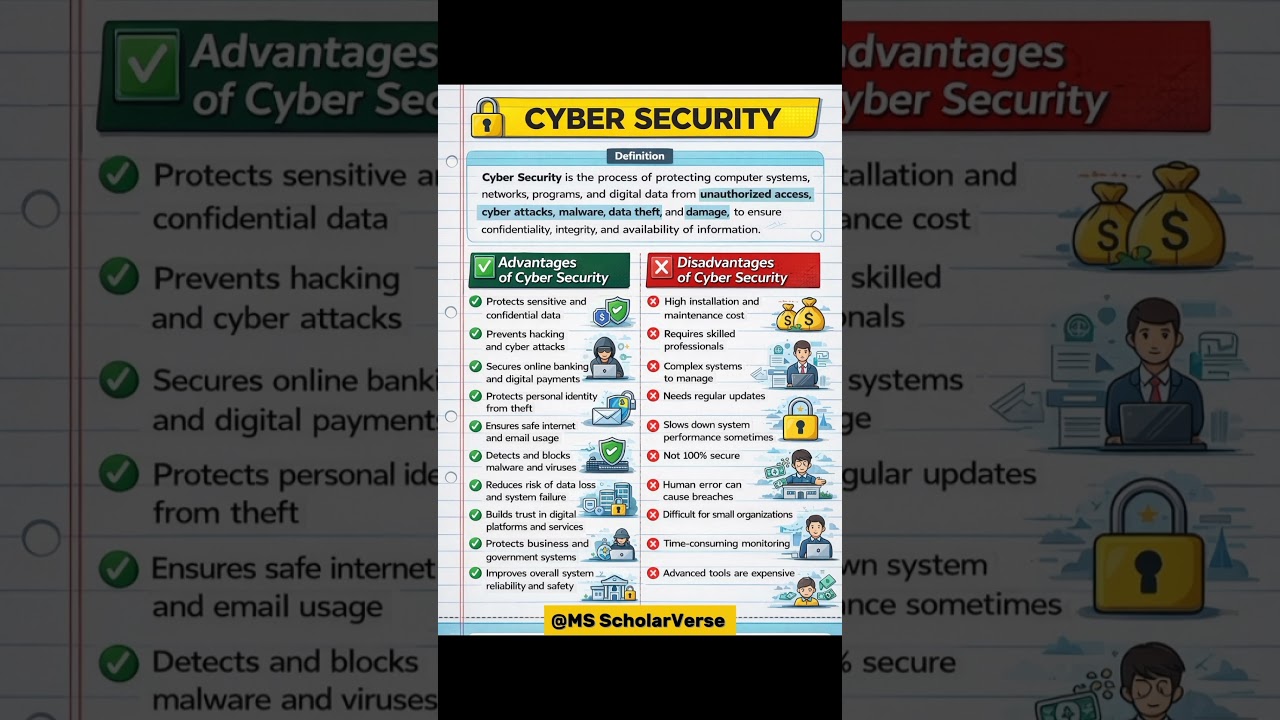 Cyber Security 🔐 | Definition, Advantages & Disadvantages | Exam Notes ✨