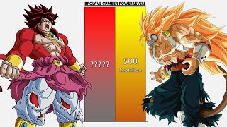 Broly Vs Ber Power Levels - Dbzdbssdbhanime War