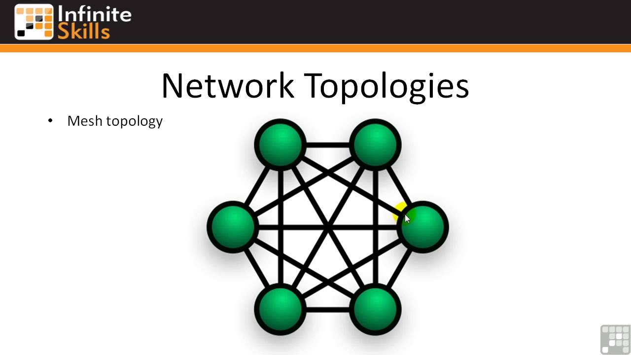 Cisco 640-822 (ICND1) - CCENT Tutorial | Understanding Network ...