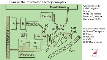 IELTS Listening Map with Answers and Script - Plan of the renovated factory complex