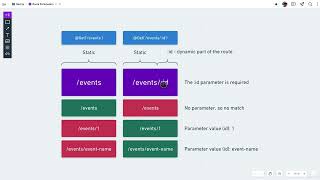 10   Route Parameters