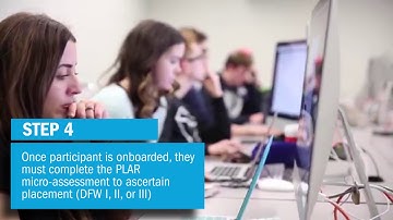 Digital Fluency For The Workforce (Humber College) - Participant Process Flow