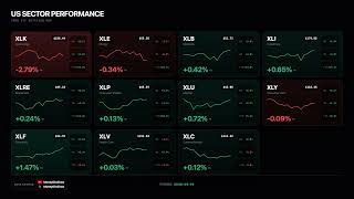 Market Rotation Warning: Where Big Money Is Moving Right Now 🚨
