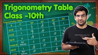 Trigonometry Table Trick