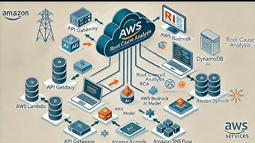 Root Cause Analysis using AWS AI - BedRock