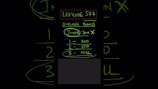 Leetcode 577 made easy