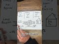 Building a House. Entire Construction Loan Process Outlined