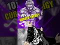 Top 5 Characters with Highest CE #jjk #jujutsukaisen #anime