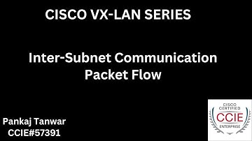 Lecture 11 CISCO VXLAN inter-subnet communication packet Flow CCIE 57391