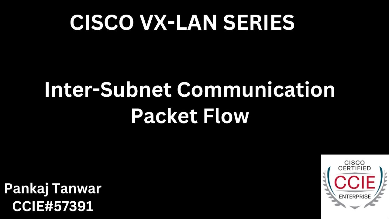 Lecture 11 CISCO VXLAN inter-subnet communication packet Flow CCIE 57391