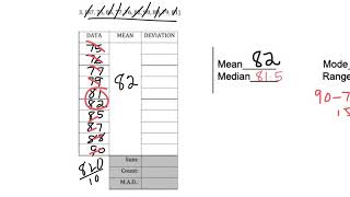 MAD Mean Absolute Deviation Practice 2020