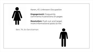 The Role of Digital Engagement