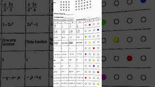 MCQs Key Class 11 maths paper 2023 | 2nd annual paper 2023 Improvement Paper and Supplementary Paper