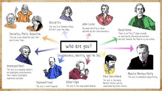 UTS Philosophy of the Self