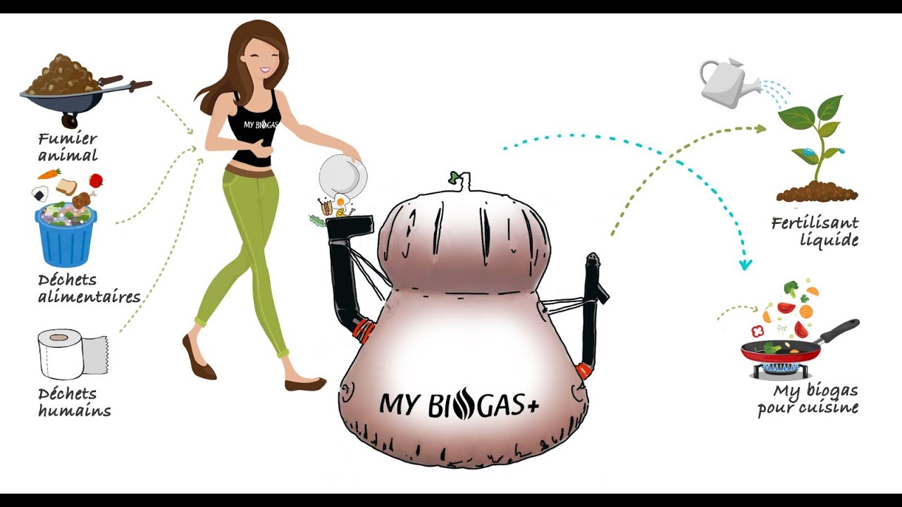 Montage My Biogas +, biodigesteur, méthaniseur domestique, production de boigaz