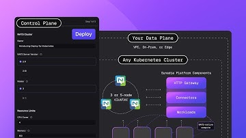 Synadia Deploy for Kubernetes—Spin up a NATS cluster on Kubernetes in less than 5 minutes