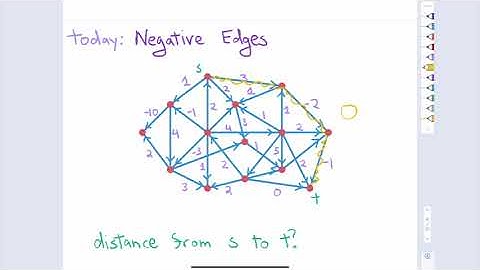 Negative edge lengths and all pairs shortest paths (Fundamental Algorithms, Spring 2022, Lecture 9)