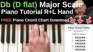 Db (D flat) Major Scale Piano Tutorial | Right & Left Hand Fingering | Chord Triads on the Scale