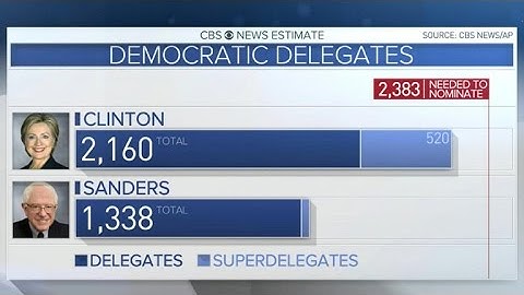 Sanders bets on a contested convention