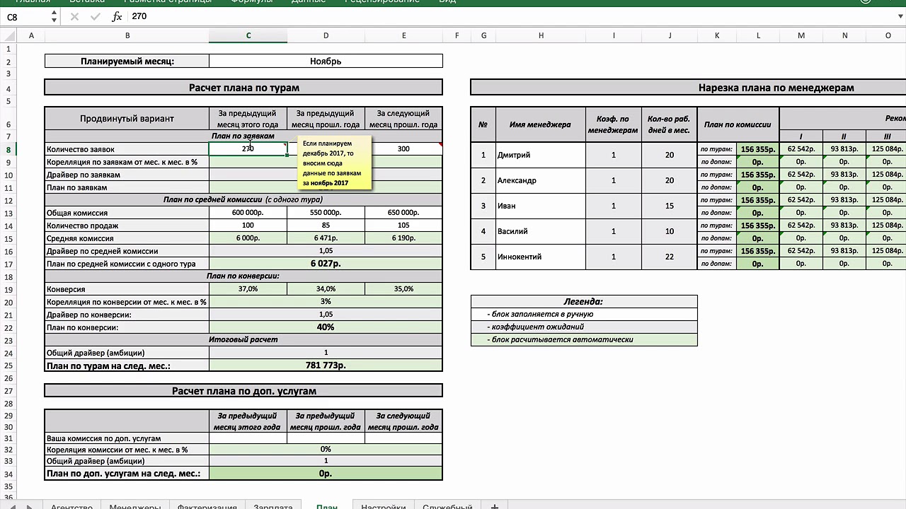 Kpi excel. KPI рассчитать в экселе. KPI образец в экселе. Калькулятор расчета КПЭ. Общий заявочный план.