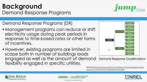 The Grid-Interactive Efficient Buildings (GEB) Challenge