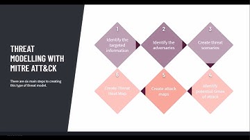Threat modeling with MITRE ATT&CK for oil, gas, and energy companies