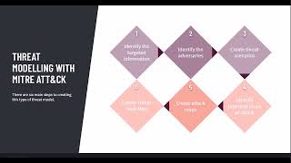 Threat modeling with MITRE ATT&CK for oil, gas, and energy companies