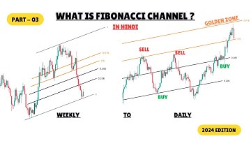 Mastering Fibonacci Channel : Complete Guide with Examples (PART -03)