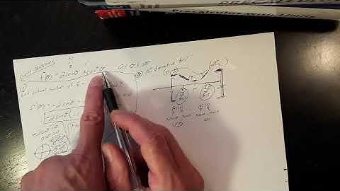 3 curve sketching with trig