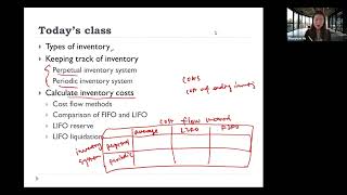 Ch8 Valuation of inventories: a cost-basis approach | P2 What is inventory?