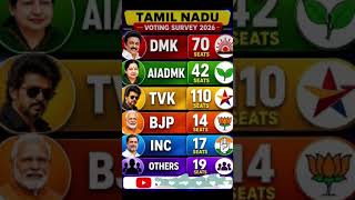 Tamil Nadu Election 2026 🔥 Final Seat Prediction Revealed!#tamilshorts #tamilnews #ytshorts