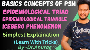 Basic Concepts Of Community Medicine/Epidemiological triangle/Iceberg Phenomenon//Psm Lectures