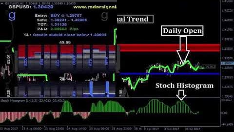 RADAR SIGNAL TRADING SYSTEM
