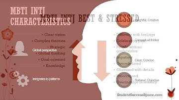 MBTI INTJ Basics