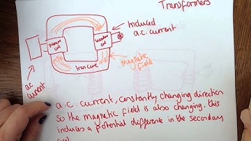 AQA P3.3 Physics GCSE revision summary