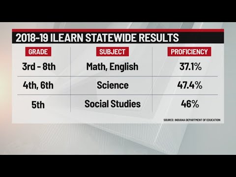 ILearn test results for Indiana students