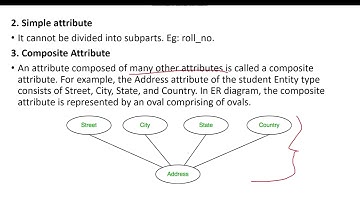 DBMS Lecture - 20 | Data Models/ ER Diagram - Attributes and It