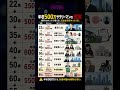 年収500万サラリーマンの現実。年齢とともに突然やってくる支出