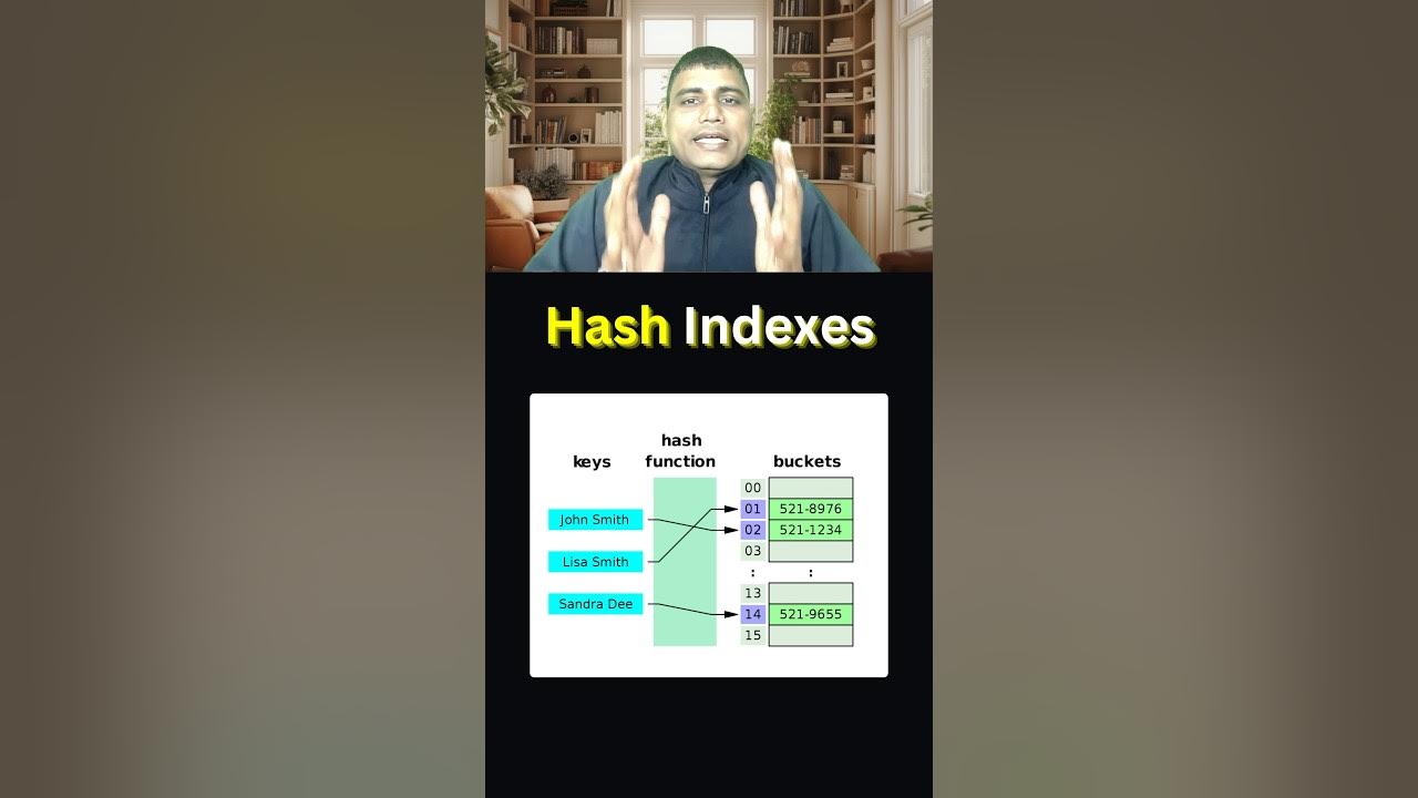 Hashing Techniques in data structure | Hashing in DSA | Hashing ...