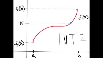 1.4 The Intermediate Value Theorem Part II