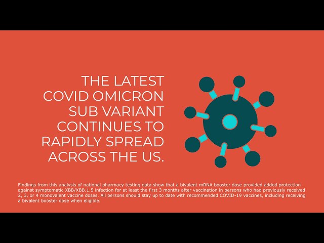 Why you need a booster for COVID Omicron Subvariant