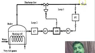 selective controllers