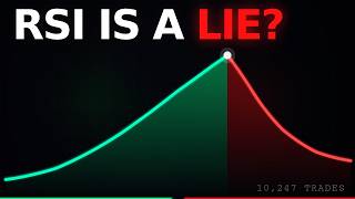 RSI Trading Strategy Backtested 10,000 Times — The Results Will Shock You