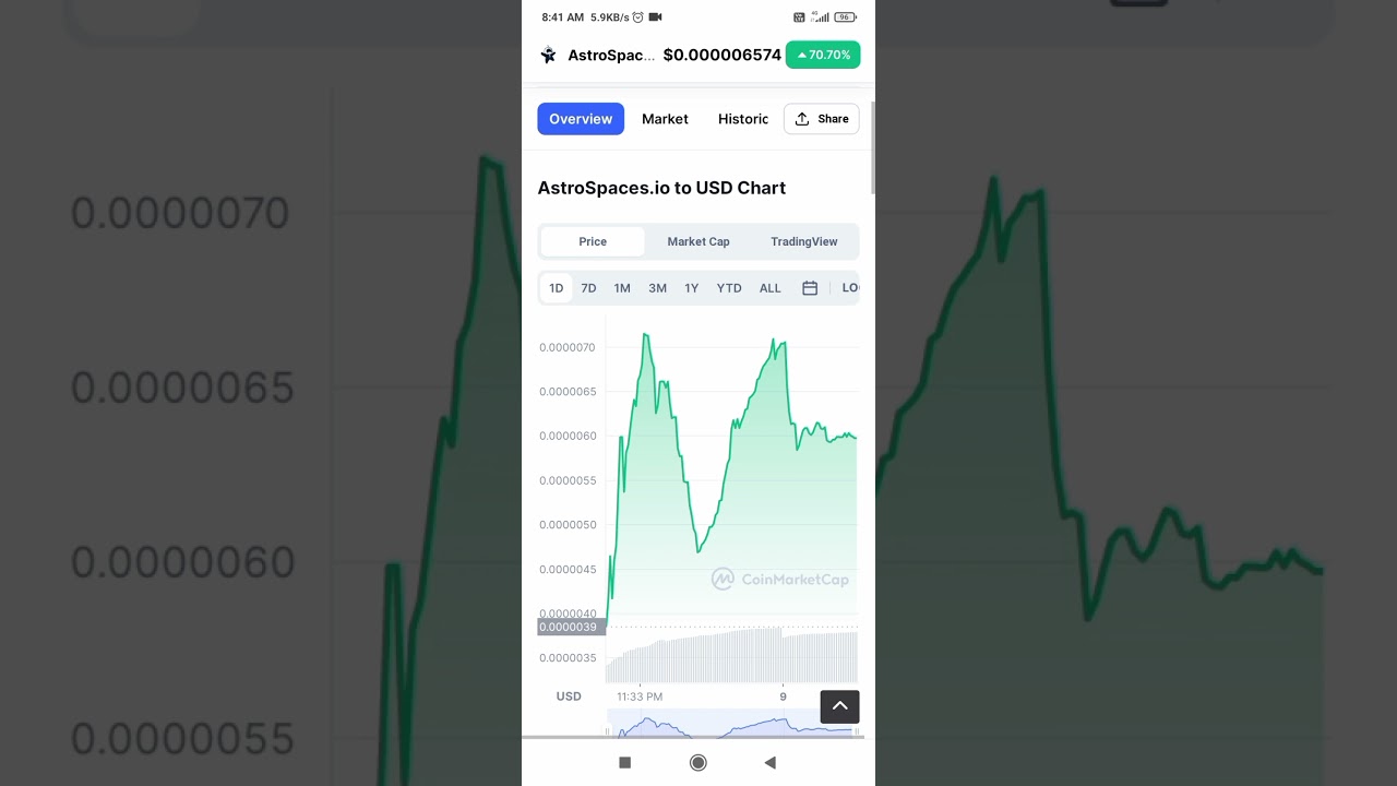Newcoinlisting Coinmarketcap 2022 Astrospace Bsc coin new listing 2022 big profit